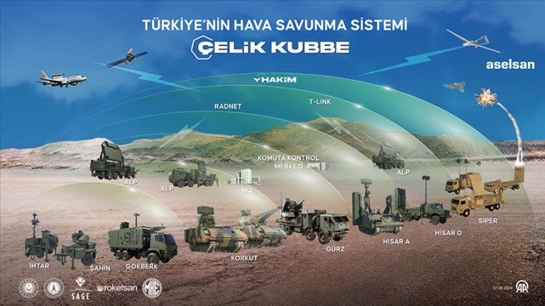 Türkiye Savunma Sanayiinde Dönüşüm: Çelik Kubbe ile Küresel Güç Yükselişi