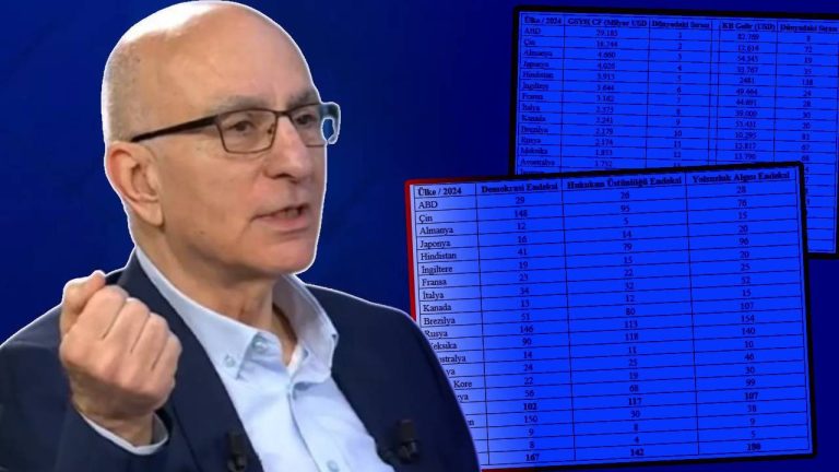 Mahfi Eğilmez’den Çarpıcı Ekonomi Analizi: Tek Başına Ekonomi Yeterli Değil!