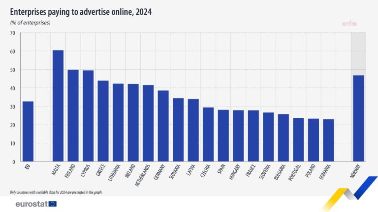 AB İşletmelerinin Üçte Biri İnternet Reklamına Yatırım Yapıyor: Malta Zirvede