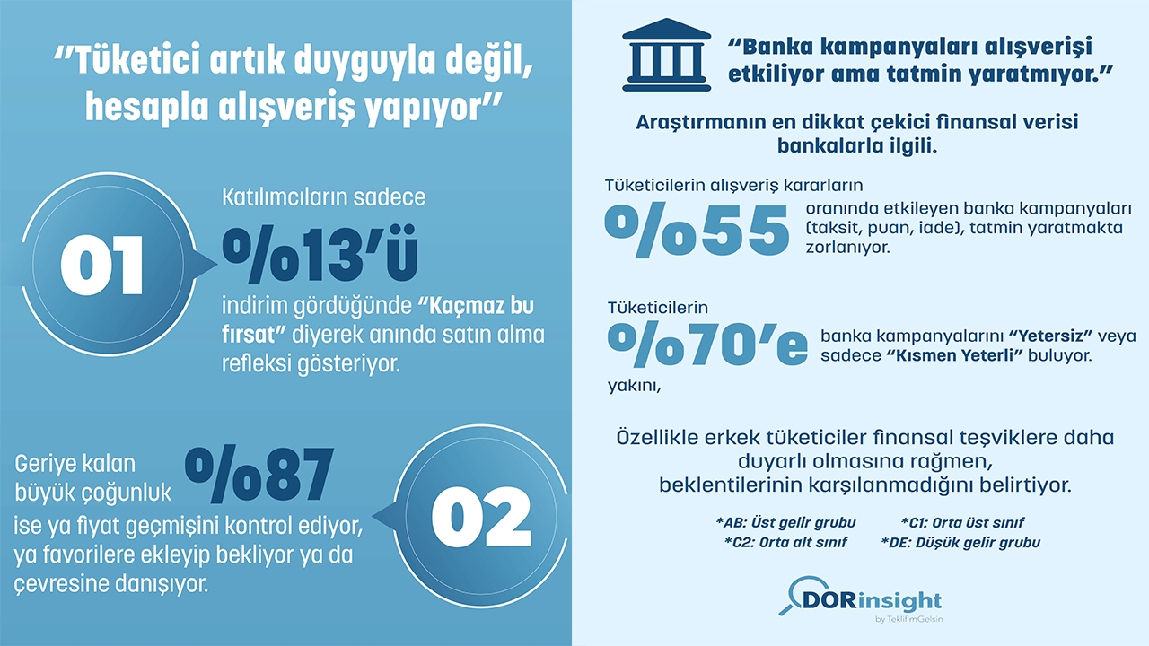 Kasım İndirimlerinde Tüketici Davranışları Değişti: Duygular Yerini Matematiğe Bıraktı