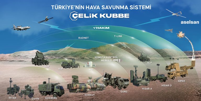 Türkiye, Hava Savunma Sistemlerini Güçlendiriyor: 6,5 Milyar Dolarlık Dev Anlaşma